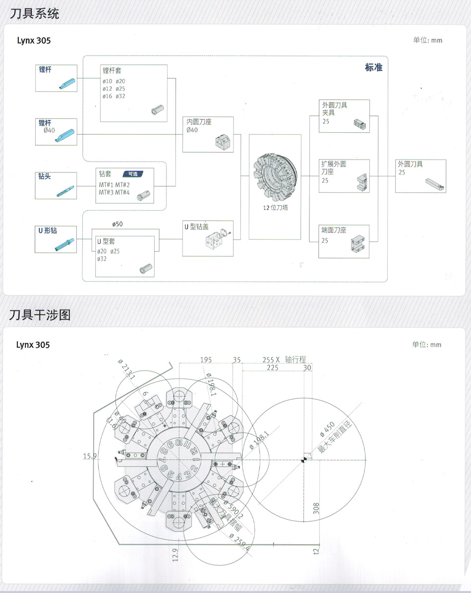 厦门数控车床